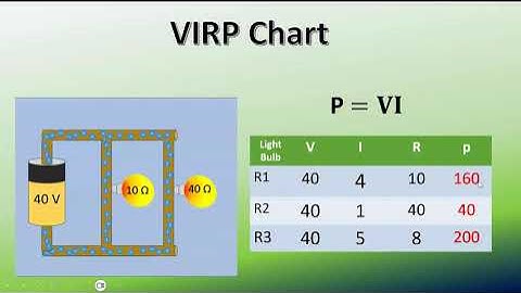 Parallel Circuit VIRP chart
