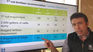 First cut silage fertiliser recommendations