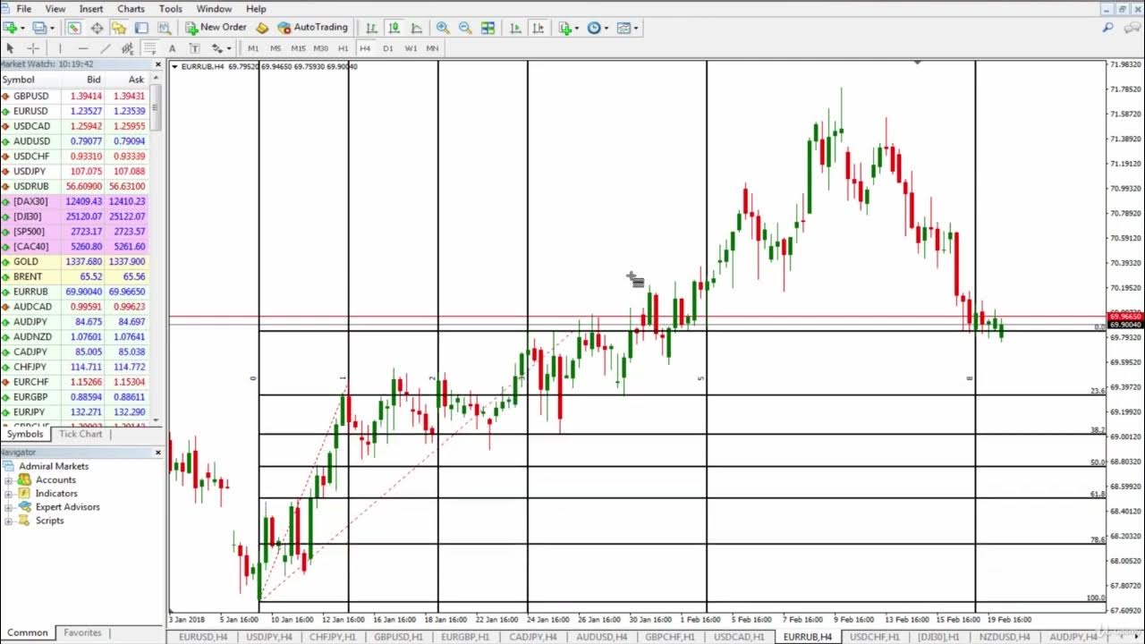 1 Fibonacci time zones tool YouTube