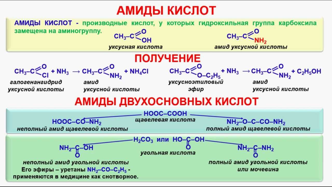 Амид уксусной кислоты. Амиды карбоновых кислот формула. Двухосновные кислоты органические химические свойства. Из кислот амиды. Амиды карбоновых кислот.