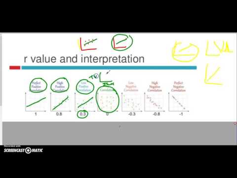 12U Data - U3A2 R Values Simple Linear Regression and Correlation Analyses