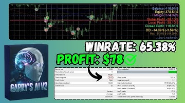 GARRY’S AI EA Review | AI-Powered Forex Expert Advisor for MT4 (EURUSD H1)
