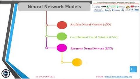 BML21 ID 82 Arabic Sentiment Analysis Based on Neural NetworksModels: Overview and Comparison