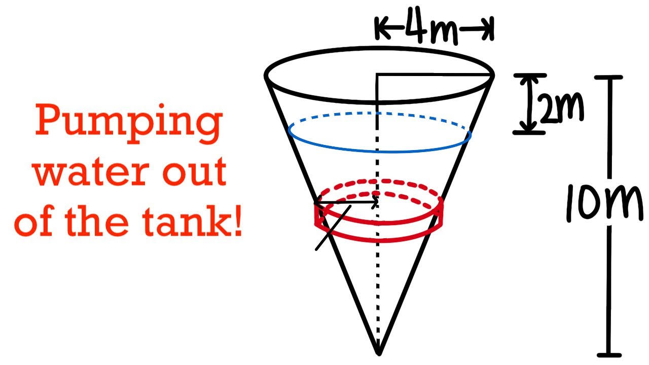 calculating work by using integral, pumping water out of a tank, calculus 2  tutorial 