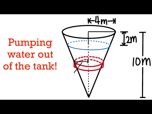Calculating Work Pumg Water Out Of A Tank Featuring Bunny Burrito 