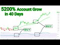 Most Effective Tradingview Indicator  100 Accurate Time Entry and Exit Point