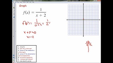 2.7 Graphs of Rational Functions and Slant Asymptotes