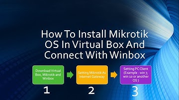 How To Install Mikrotik OS In Virtual Box And Connect With Winbox