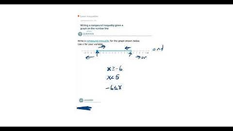 Writing a compound inequality given a graph on the number line
