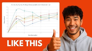 How To Plot Individual Error Bars on Multiple Set of Data | Line Chart | Google Sheets