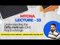 Lecture 33. Understanding the Diffie-Hellman (DH) Key Exchange in Urdu / Hindi