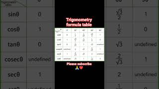 त्रिकोणमिति का सूत्र || trigonometry formula class 10