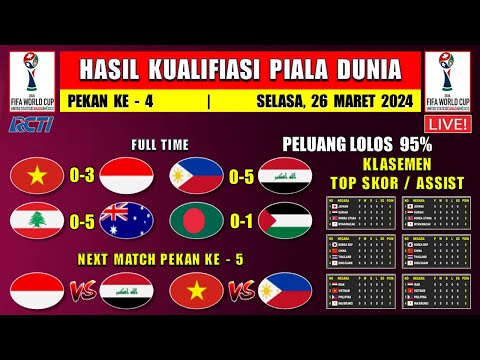 Hasil Kualifikasi Piala Dunia ~  VIETNAM vs INDONESIA ~ Klasemen Kualifikasi Piala Dunia 2024