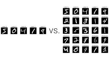 Realistic Evaluation of Deep Semi-Supervised Learning Algorithms (3 minute overview)