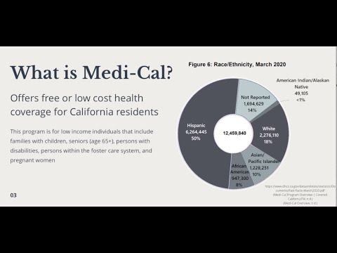 How to Apply for Medi-Cal | Riverside Free Clinic