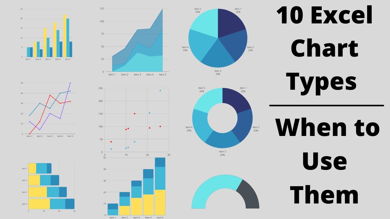 Top 10 Excel Chart Types and When to Use Them | Excel in Hindi - YouTube