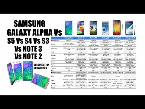 Samsung Galaxy Alpha Vs S5 Vs S4 Vs S3 Vs Note 3 Vs Note 2 [Spec. Showdown]