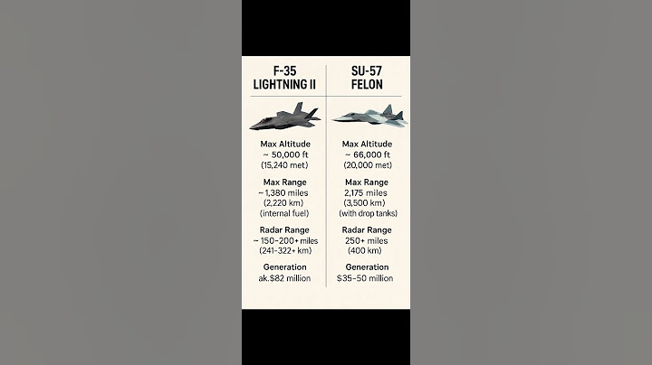 F-35 Lightning II vs Su-57 Felon | Fighter Jet Comparison 2025 | #F35 #Su57 #fighterjets