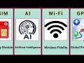 Acronyms in English | Most Commonly Used Acronyms