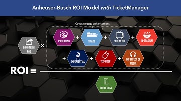 How Anheuser Busch Measures Sponsorship ROI