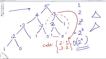 Dynamic Programming - 01 - Introduction
