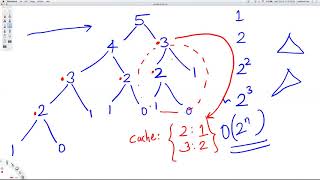 Dynamic Programming - 01 - Introduction