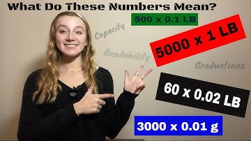 Scale Capacity x Readability.  What Does 5000 x 1lb Mean on a Weighing Scale?