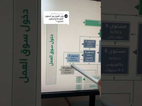 الدبلوم المشارك والمتوسط