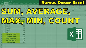 Cara Menggunakan Rumus SUM, AVERAGE, MAX, MIN di Excel | Belajar Rumus Dasar Excel
