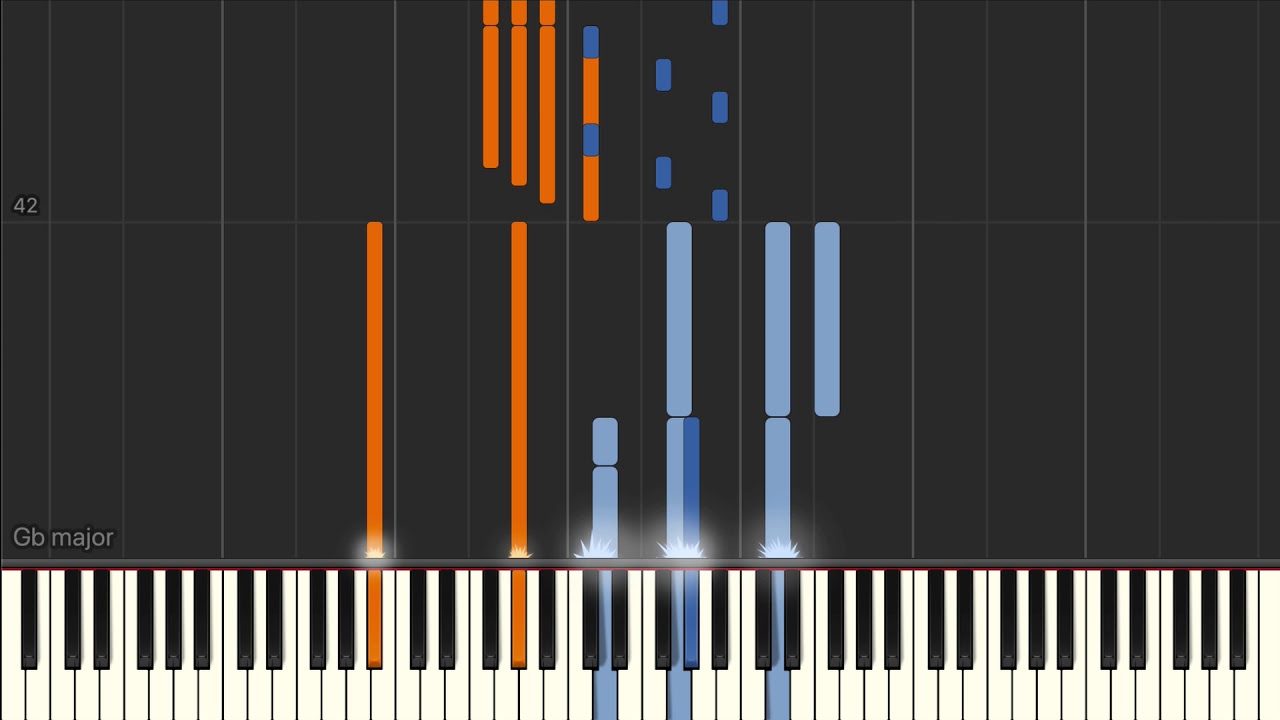 Unstoppable Lianne Lahavas Piano Accompaniment Tutorial Youtube