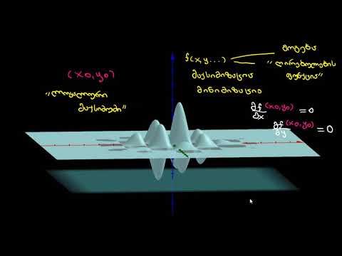 მრავალცვლადიანი მაქსიმუმი და მინიმუმი