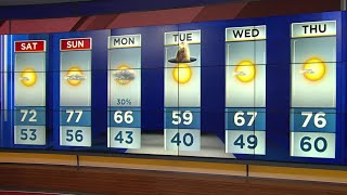Temperatures to go back to the 70s in Central Florida