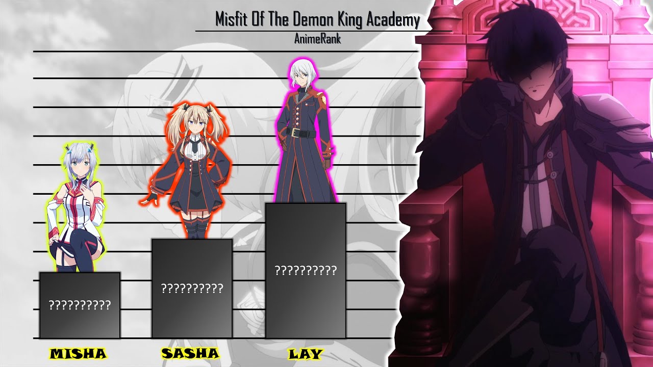 The Misfit Demon King Academy: History's Strongest Demon King