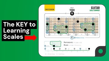 The BEST Tool to Understand Guitar Scales