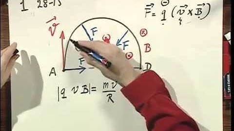 8.02x - Module 05.01 - Electron Gyrating in a Magnetic Field.