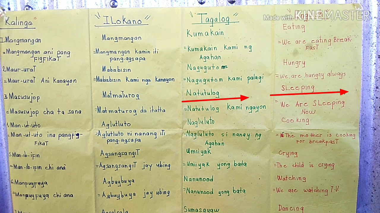 best language program for ilocano best language program for ilocano