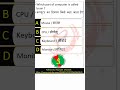कंप्यूटर का दिमाग किसे कहा जाता है #shortvideo #shorts #viralvideos #mcq #fundamentalmcq#gk #gkquiz