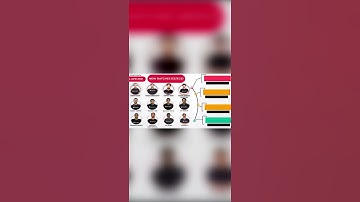 #GATE 2022 & #GATE 2023 | New batch starting from 14th April