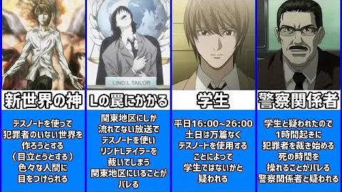 デスノート 12 ニアとキラが出会ったら すべてが一度解決されるでしょう キラ負ける Death Note Mp3