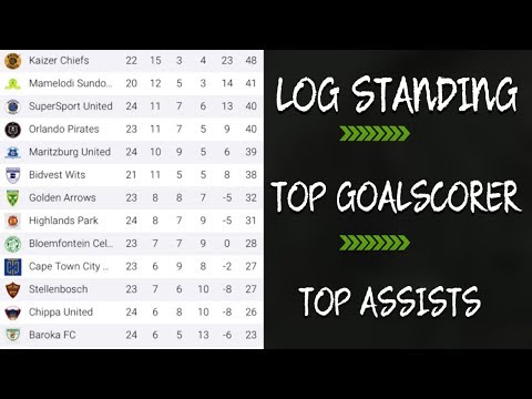 Absa Premiership Log Standing | Top Goalscorer | Top Assists