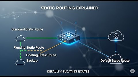Static Routing Explained: The Ultimate Guide to Manual Route Configuration