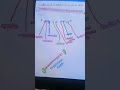 भारतीय राज्य से कर्क रेखा के गुजरने वाले प्रमुख राज्य क्रम                  गरम CJ _PTM   TRICK SE