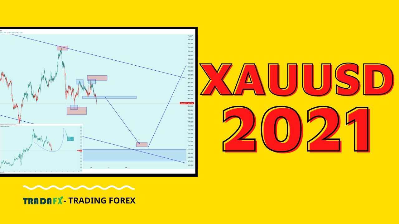 eosusd 2022 XAUUSD: Áp dụng cấu trúc thị trường thông qua phân tích Vàng - GOLD XAUUSD ANALYSIS 2021
