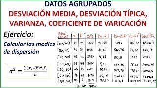 MEDIDAS DE DISPERSIÓN (D. MEDIA, VARIANZA, D. TÍPICA, COEFICIENTE DE VARIACIÓN)  DATOS AGRUPADOS