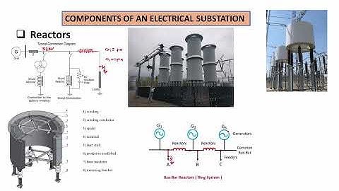 5. Substation Components - Reactors