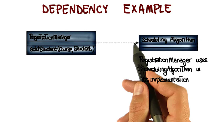 Class Diagram: Dependency Relationship - Georgia Tech - Software Development Process