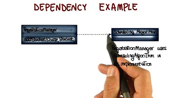 Class Diagram: Dependency Relationship - Georgia Tech - Software Development Process