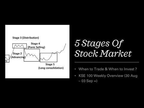 5 Stages Of Stocks Move| Investment Or Trading?| Main Board Stock Bearish Divergences near to an end