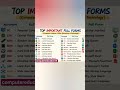 ✅Important Computer 🖥️ Related Full form ll#computer #english ll ✅🌻