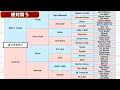 【英インターナショナルステークス2025】先週ジャックルマロワ賞的中の海外競馬オタクが語る”絶対買う”馬を見逃すな！